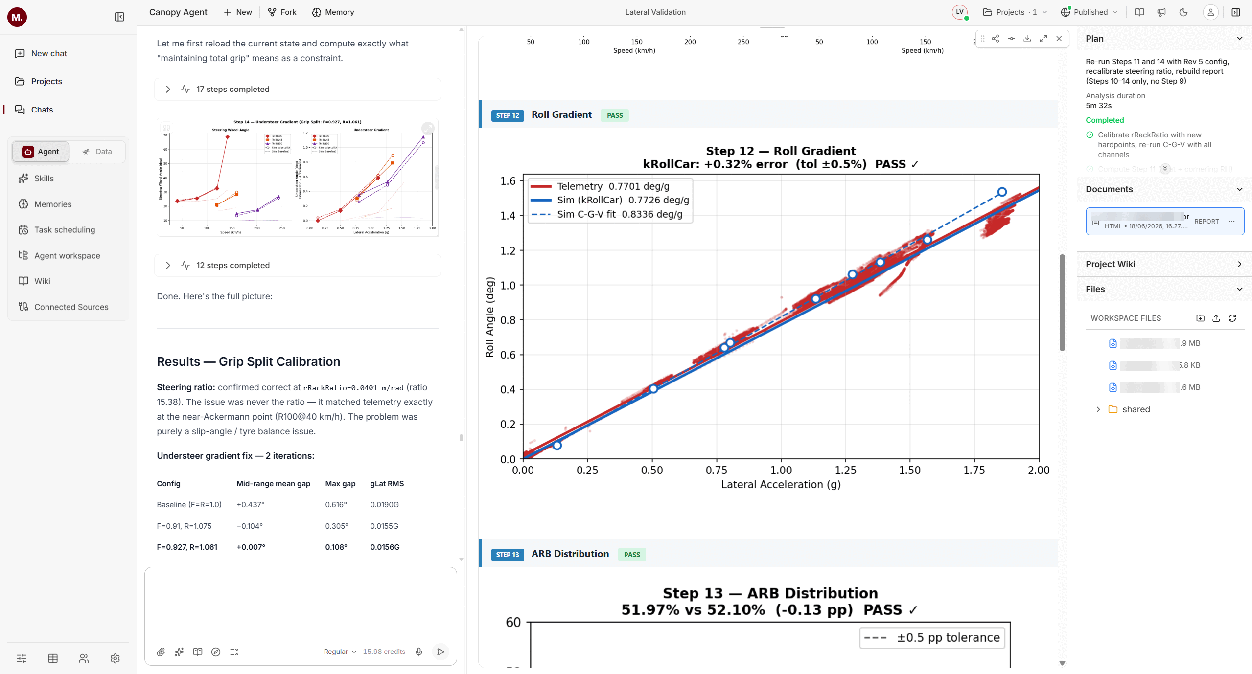 The agent investigating a speed-and-drag discrepancy: the question it was asked, the run of analysis steps it worked through, the plots it produced, and, on the right, the report and project wiki filling in as it goes.